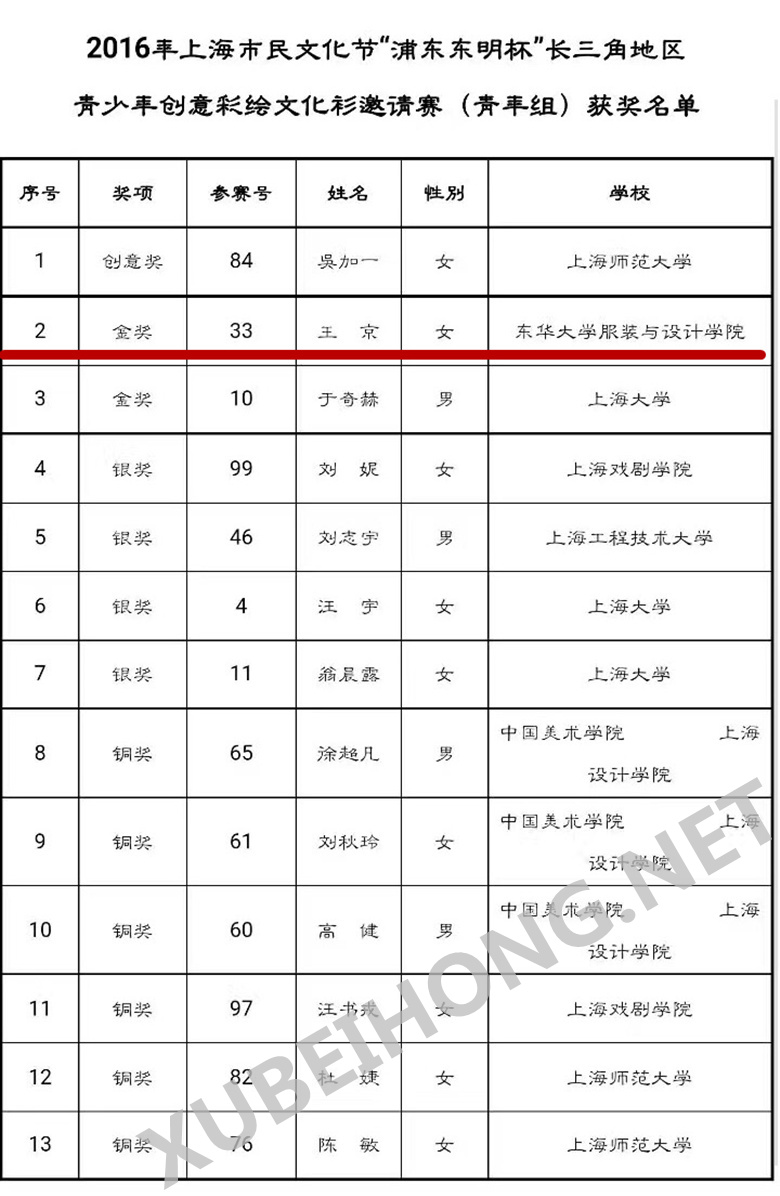 市民文化节金奖3_副本.jpg