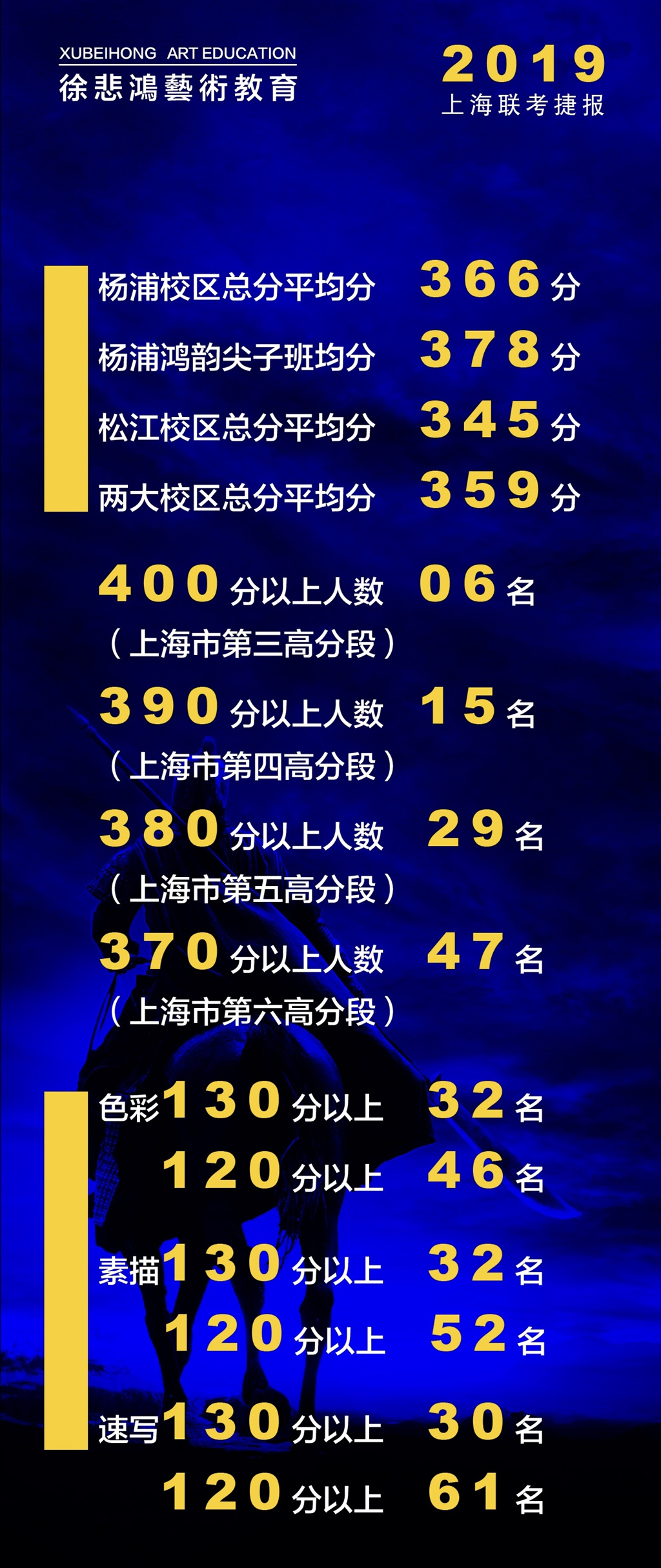 2019上海联考成绩公示海报2_副本.jpg