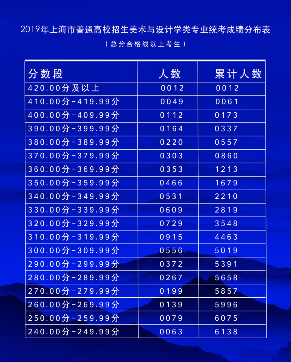 2019徐艺上海美术联考高分3_副本.png