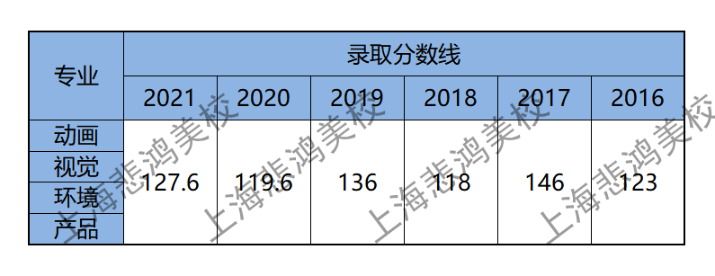 上海理工大学艺术类专升本分数线2_副本.png