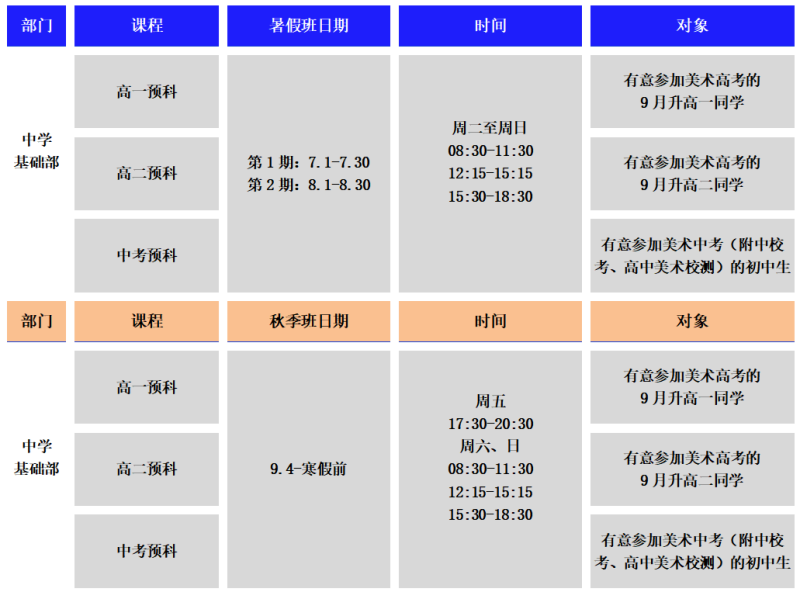 新高一高二艺考美术暑期招生简章_副本.png